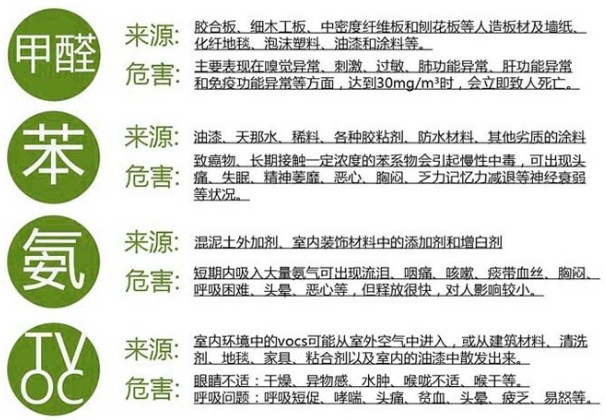 室內(nèi)空氣檢測