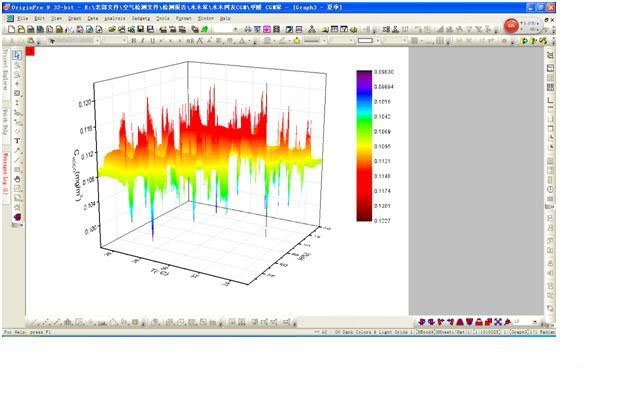 如何讀懂檢測(cè)報(bào)告-廣州室內(nèi)空氣檢測(cè)【高朝科技】
